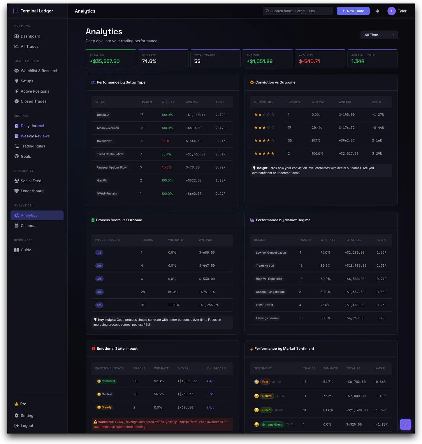 Performance Analytics