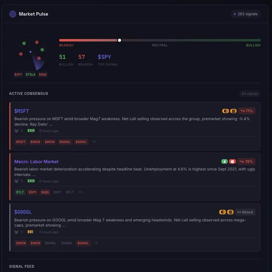 Market Pulse Social Sentiment Dashboard