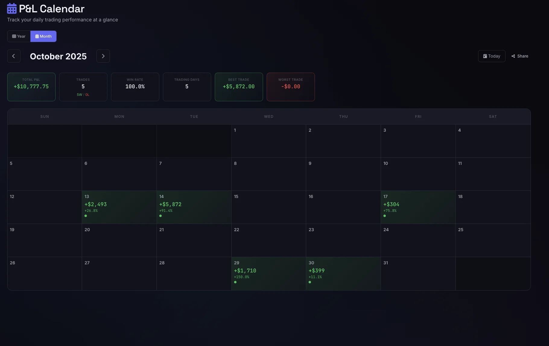 P&L Calendar - Monthly View