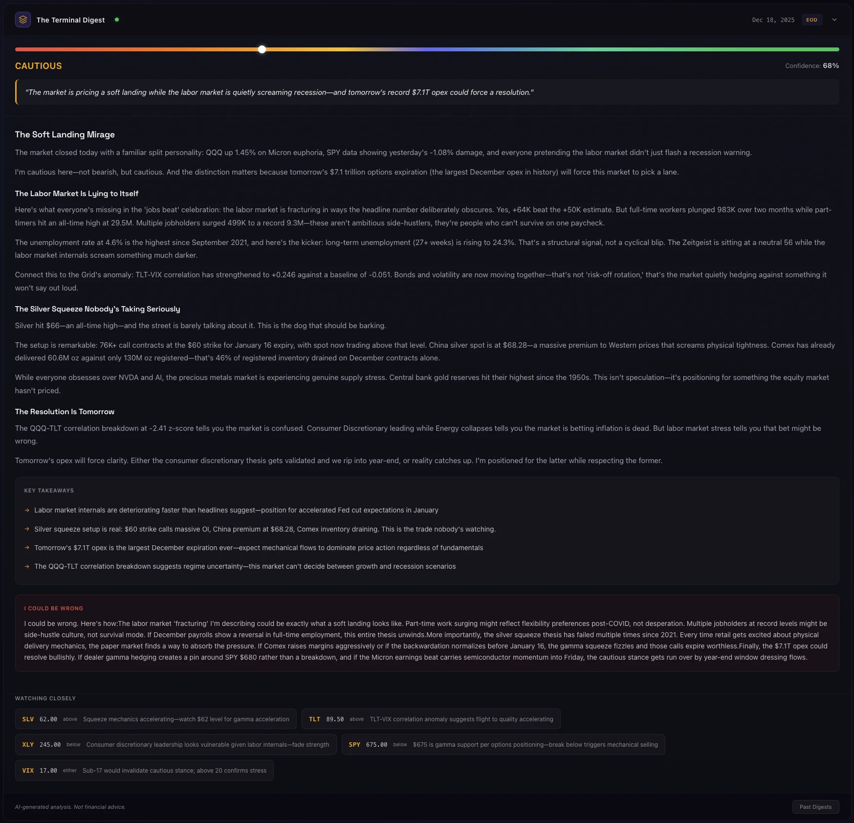 Terminal Digest - AI Market Intelligence